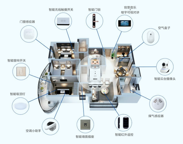 爱到家™家庭养老床位-解决方案-智慧养老-上海恩谷